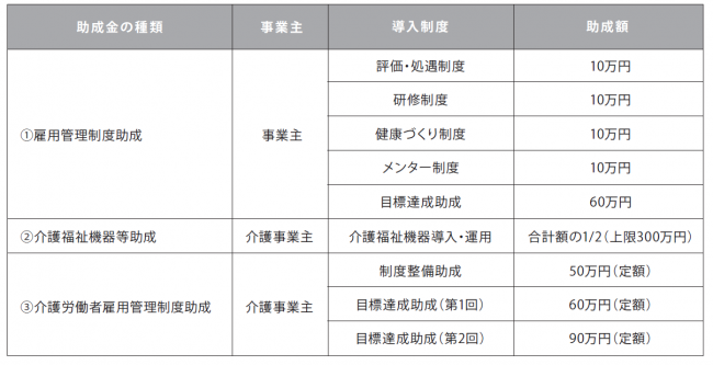 職場定着